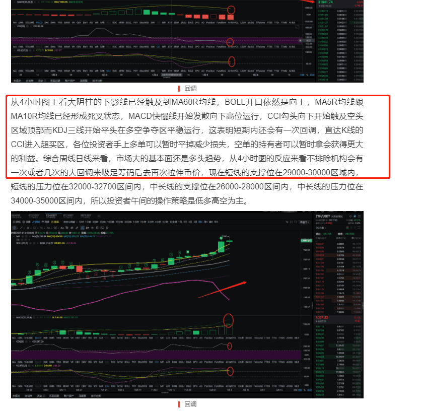 BTC开始行情回暖,之前的回调是机构的清场
