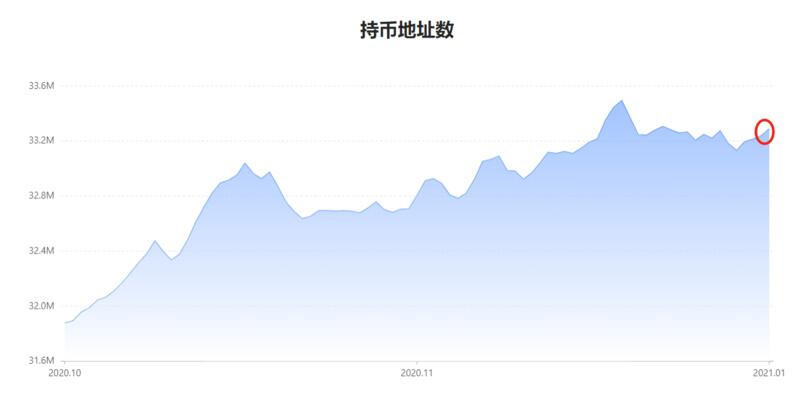 BTC趋于宽幅震荡,市场整体风险加大