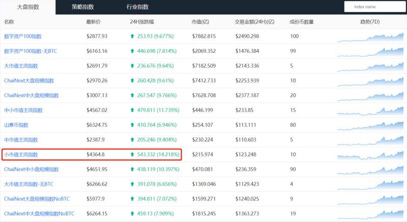 BTC趋于宽幅震荡,市场整体风险加大