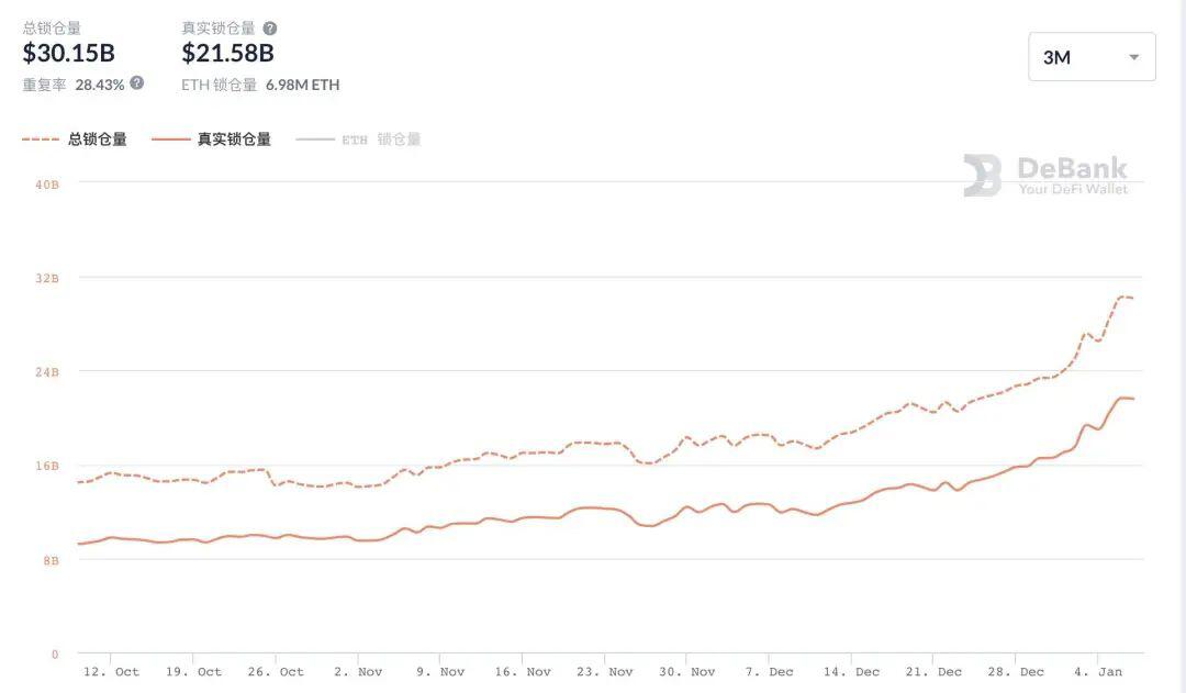 爆锤算法稳定币,Maker协议市值一夜增长近5亿美元