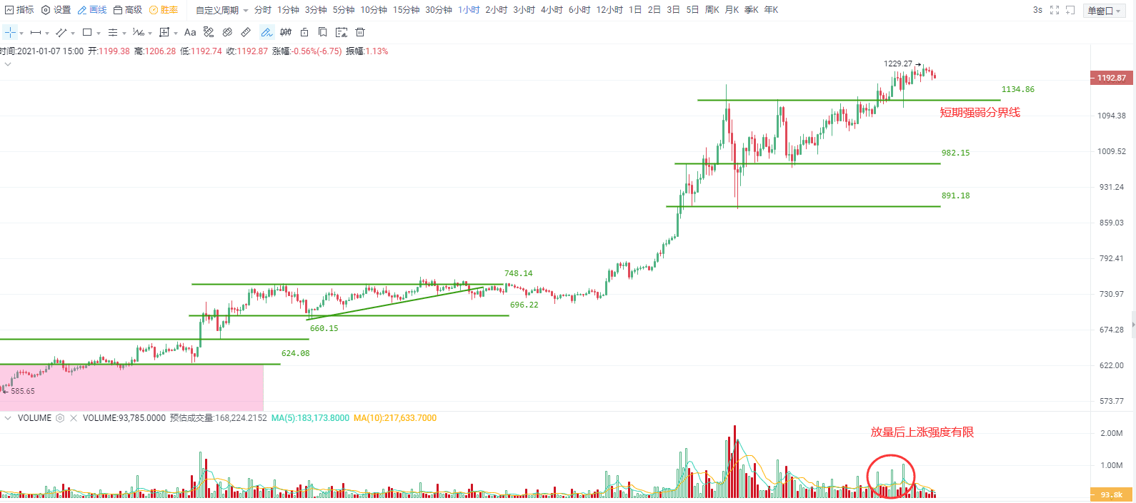 比特币强势格局不改,短期关注35600一线支撑
