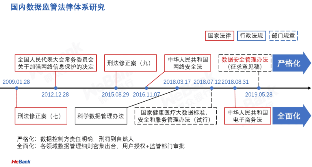 区块链数据流通的三大痛点和解决之道