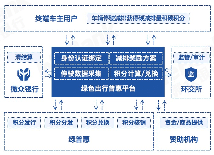区块链数据流通的三大痛点和解决之道