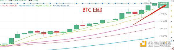 趋势仍在 短线先兑现利润