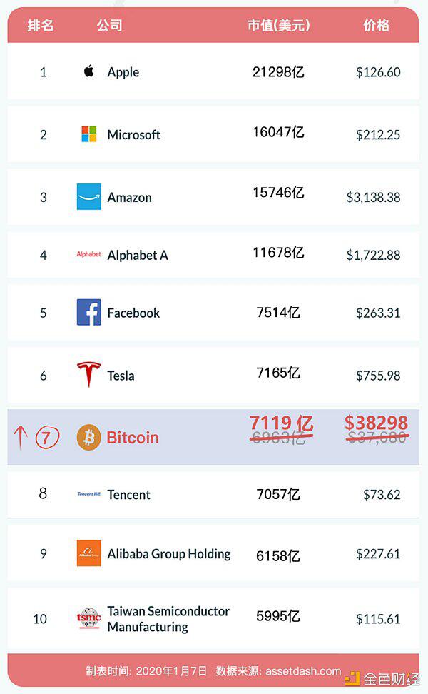 3.8万美元后 比特币的下个关口是多少?