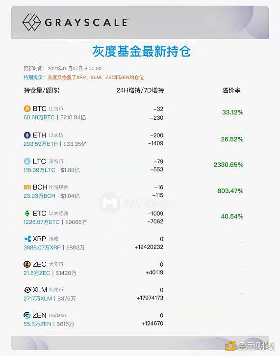 3.8万美元后 比特币的下个关口是多少?