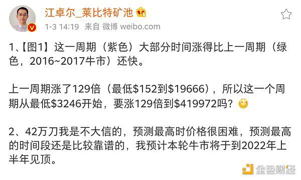 3.8万美元后 比特币的下个关口是多少?