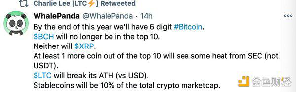 3.8万美元后 比特币的下个关口是多少?
