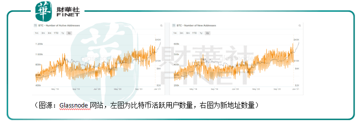 比特币大观:价格一度飙至四万美元!今年梭哈明年别墅靠大海?