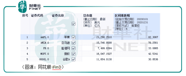 比特币大观:价格一度飙至四万美元!今年梭哈明年别墅靠大海?