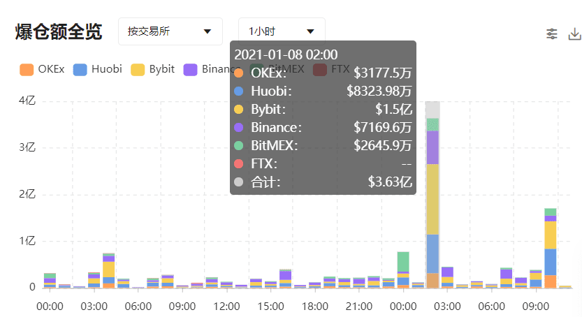 比特币突破4万美元后闪崩:风高浪急,坐稳扶好,到站下车