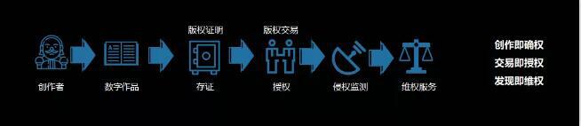 都说区块链是未来,到底有哪些应用场景?
