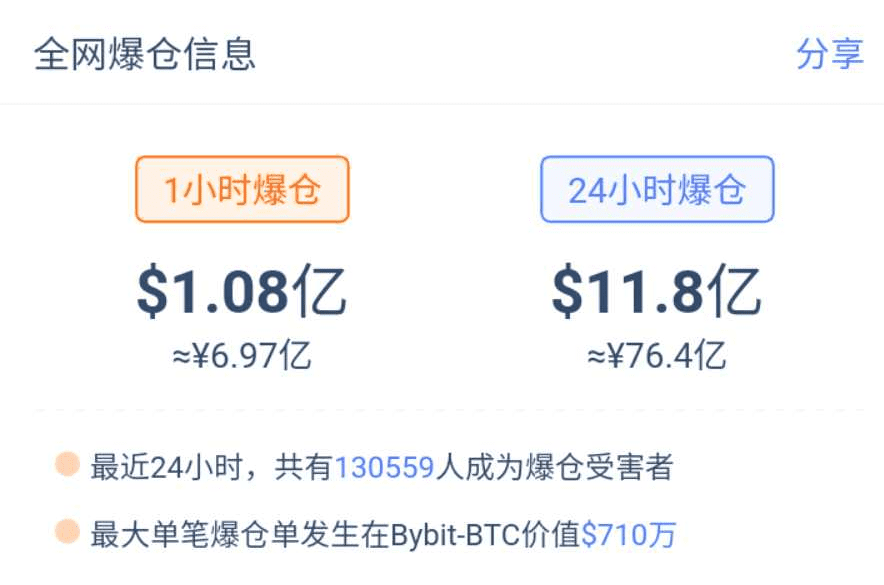 比特币突破4万美元后闪崩:风高浪急,坐稳扶好,到站下车