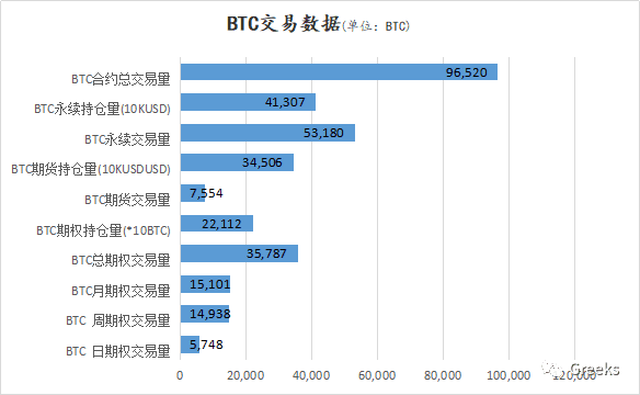 【Deribit期权市场播报】0108:40000