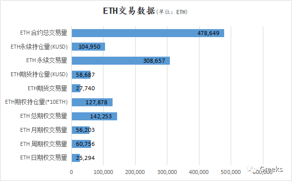 【Deribit期权市场播报】0108:40000