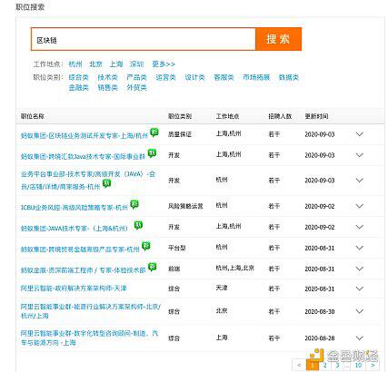 区块链专业人才“一将难求”,徐明星旗下欧科云链成人才培养主力军