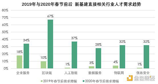 区块链专业人才“一将难求”,徐明星旗下欧科云链成人才培养主力军