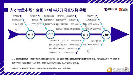 区块链专业人才“一将难求”,徐明星旗下欧科云链成人才培养主力军