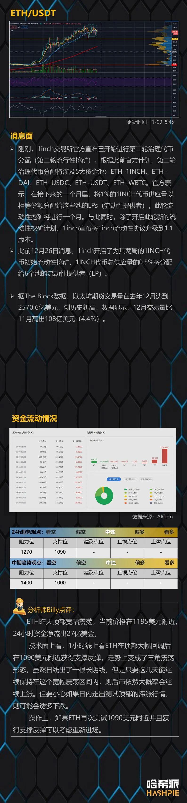 大盘突破新高,顶部震荡