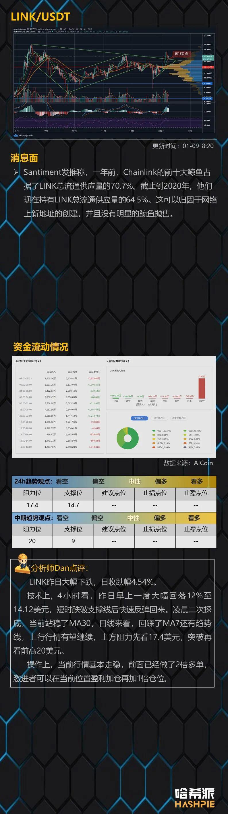 大盘突破新高,顶部震荡