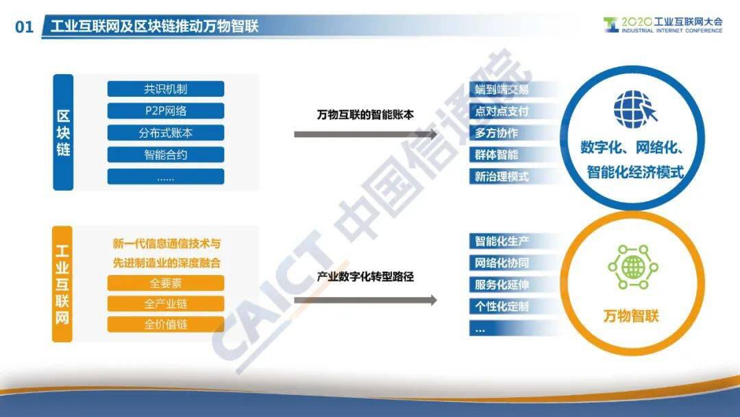 “星火·链网”正式启动,面向全球服务的国家级区块链新型基建