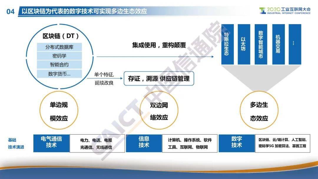 “星火·链网”正式启动,面向全球服务的国家级区块链新型基建