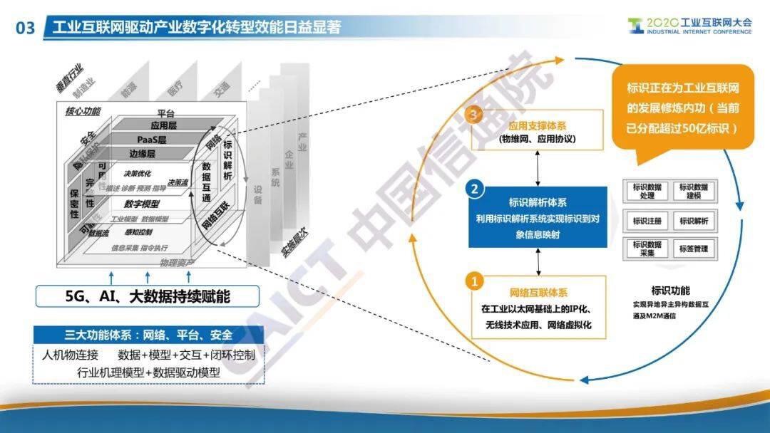 “星火·链网”正式启动,面向全球服务的国家级区块链新型基建