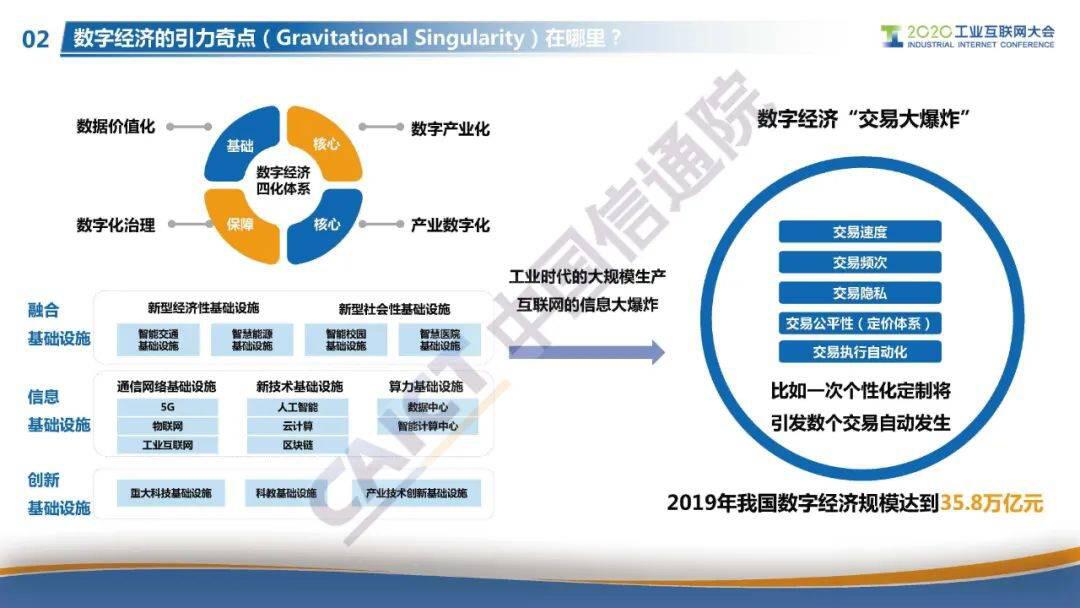 “星火·链网”正式启动,面向全球服务的国家级区块链新型基建