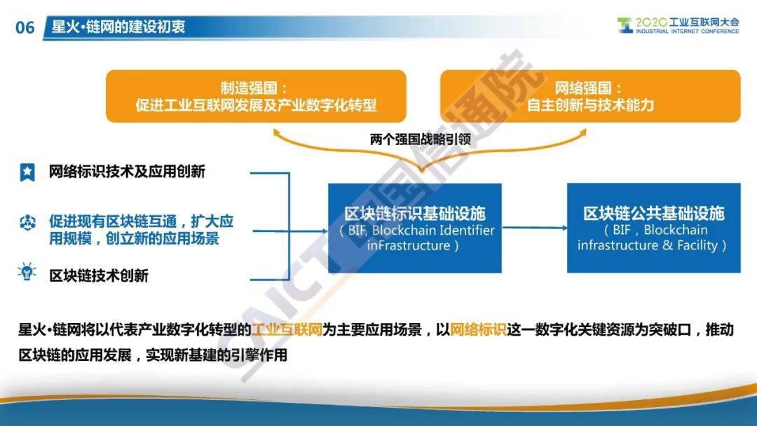 “星火·链网”正式启动,面向全球服务的国家级区块链新型基建