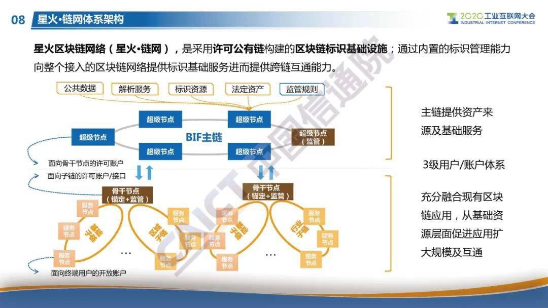 “星火·链网”正式启动,面向全球服务的国家级区块链新型基建