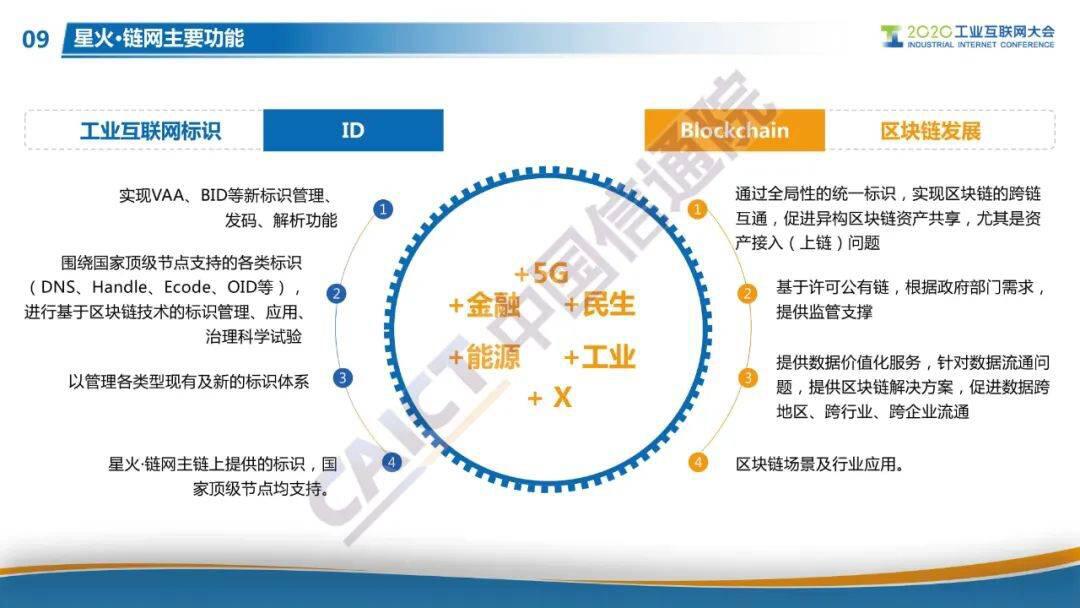 “星火·链网”正式启动,面向全球服务的国家级区块链新型基建