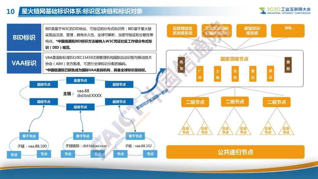 “星火·链网”正式启动,面向全球服务的国家级区块链新型基建