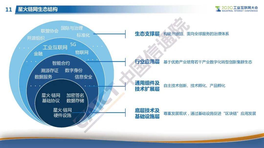 “星火·链网”正式启动,面向全球服务的国家级区块链新型基建