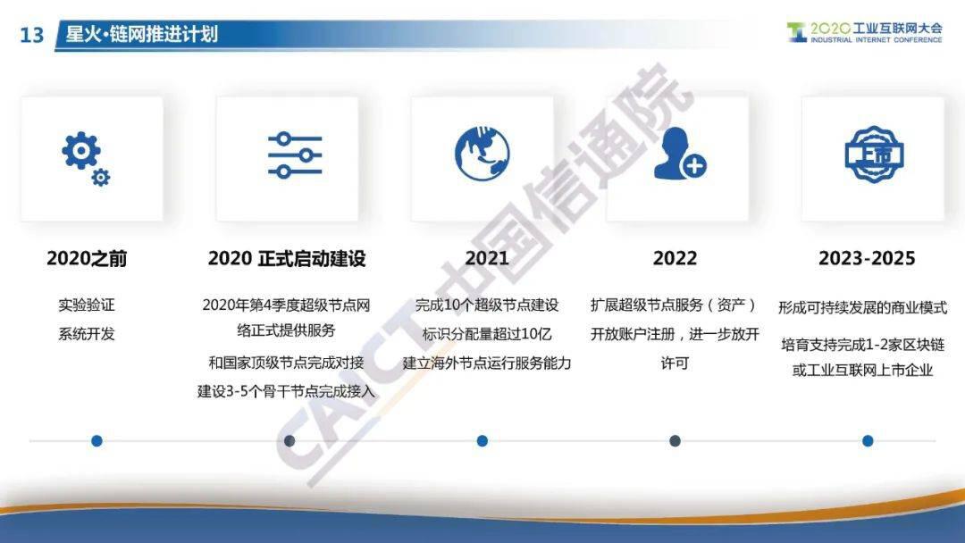 “星火·链网”正式启动,面向全球服务的国家级区块链新型基建