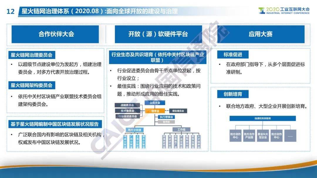 “星火·链网”正式启动,面向全球服务的国家级区块链新型基建