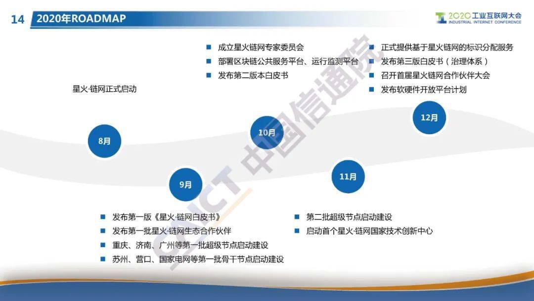 “星火·链网”正式启动,面向全球服务的国家级区块链新型基建