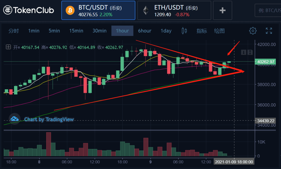 币姥爷:比特币将会是冲破混沌世界的一束光