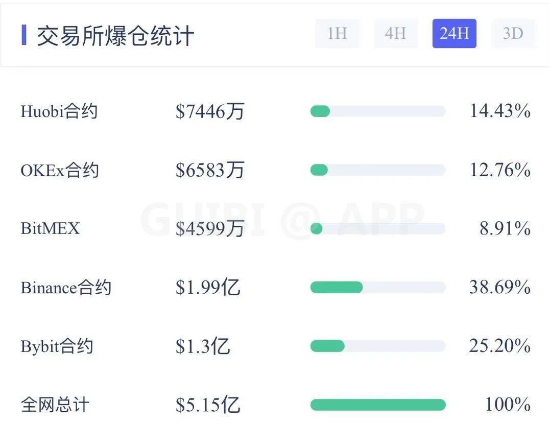 主力资金持续流出,比特币或将失守40000美金!