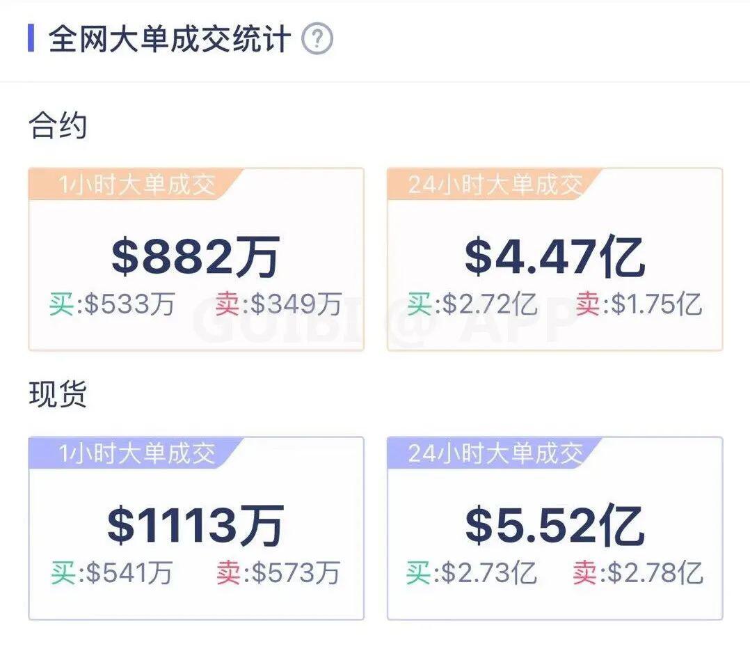 主力资金持续流出,比特币或将失守40000美金!