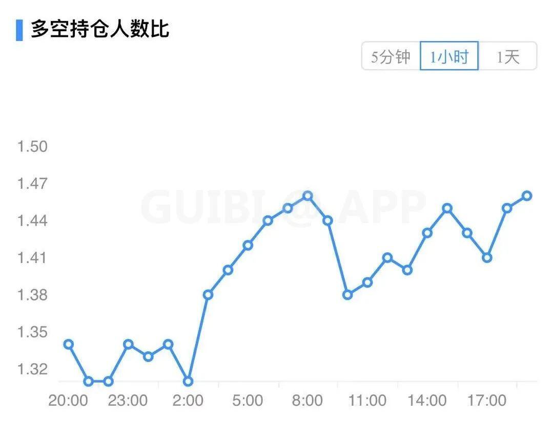 主力资金持续流出,比特币或将失守40000美金!