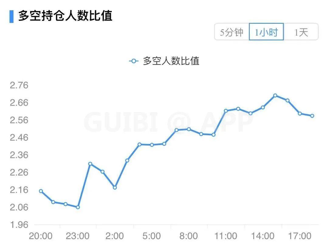 主力资金持续流出,比特币或将失守40000美金!