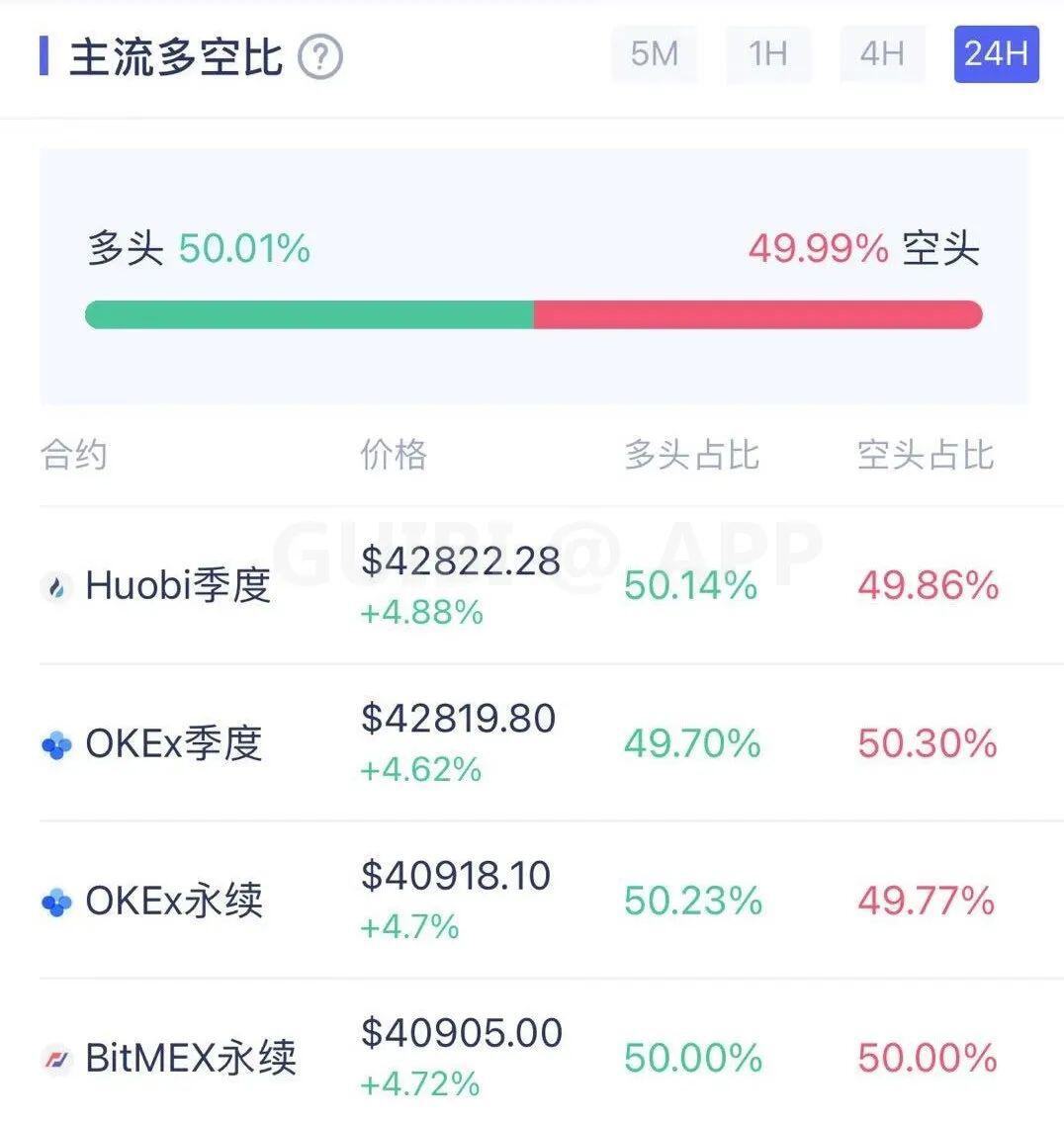 主力资金持续流出,比特币或将失守40000美金!