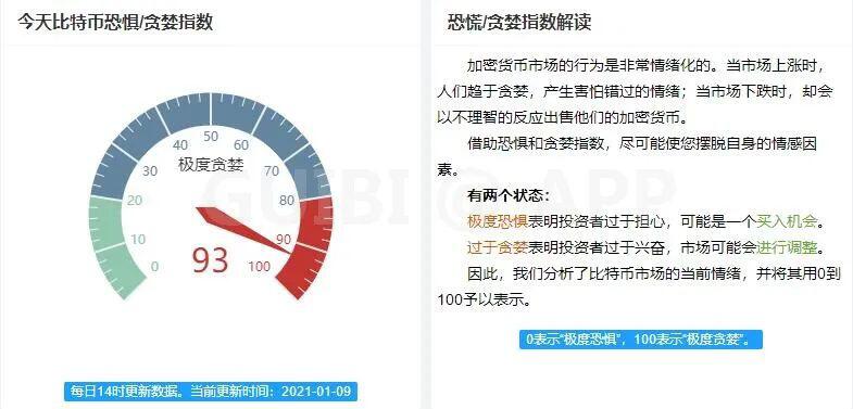 主力资金持续流出,比特币或将失守40000美金!