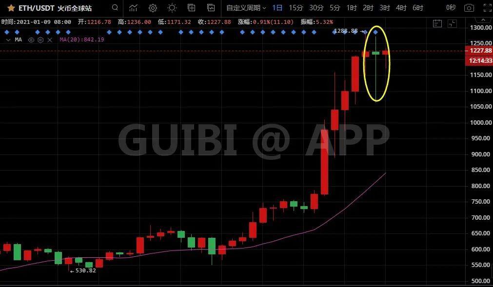 主力资金持续流出,比特币或将失守40000美金!