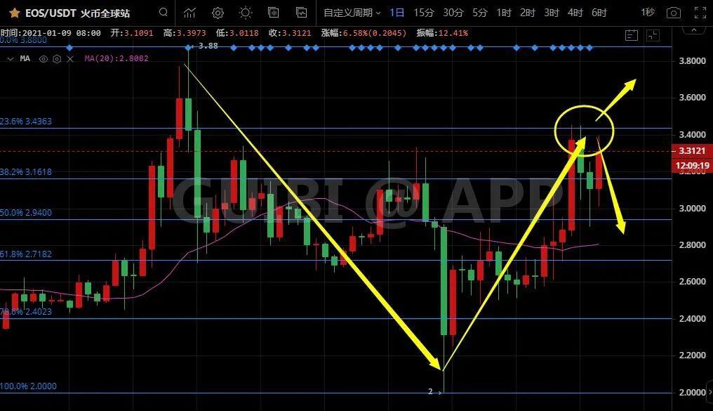 主力资金持续流出,比特币或将失守40000美金!