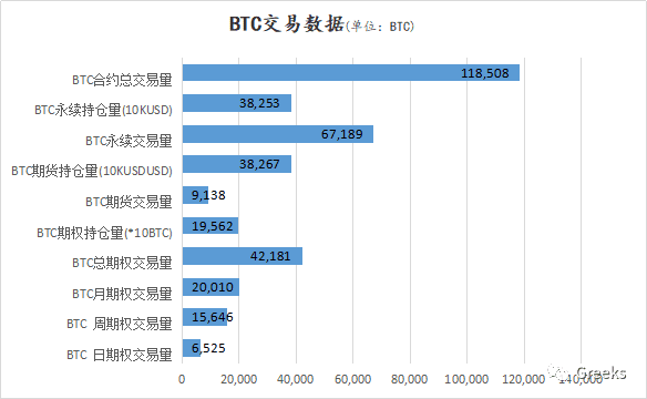 【Deribit期权市场播报】0109:极度缩量