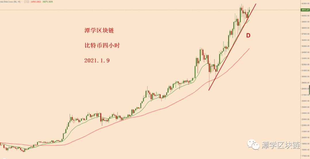 2021.1.9—比特币简评!