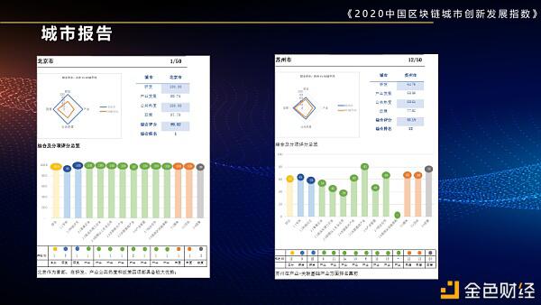 2020年区块链城市发展总览,你关注的城市位列其中吗?