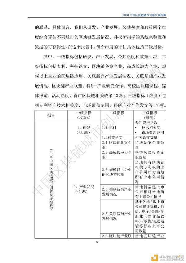 2020年区块链城市发展总览,你关注的城市位列其中吗?