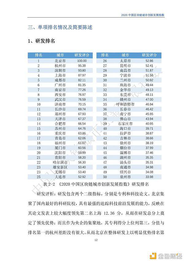 2020年区块链城市发展总览,你关注的城市位列其中吗?